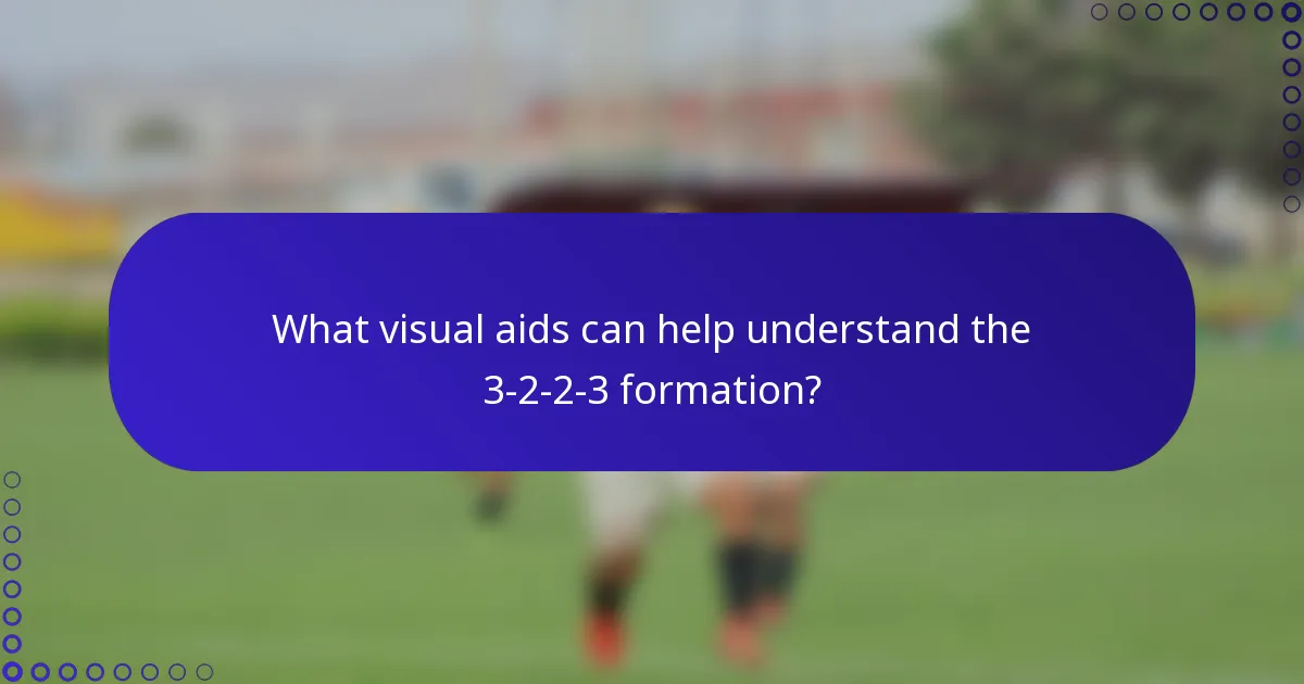 What visual aids can help understand the 3-2-2-3 formation?